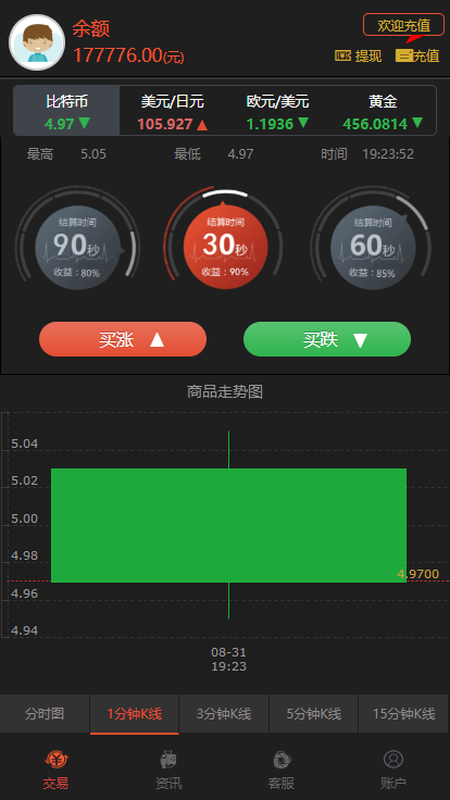 【商业/互换】深度二开微交易时间盘+新版时间盘+金属时间盘 +财经资讯+带微信登录-2