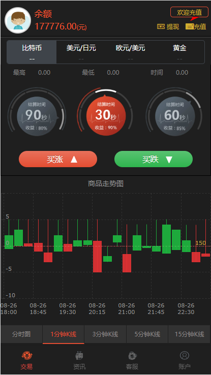 【商业/互换】深度二开微交易时间盘+新版时间盘+金属时间盘 +财经资讯+带微信登录-7