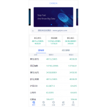 新版白色币圈BTC 涨跌预测二开微交易新版白色币圈K线正常波动完好完美运行